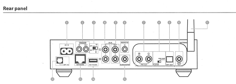 Rear panel of the Yamaha WXC-50 preamp